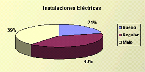 Instalaciones Elctricas