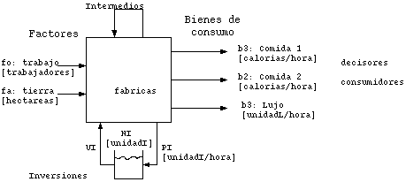 economia1